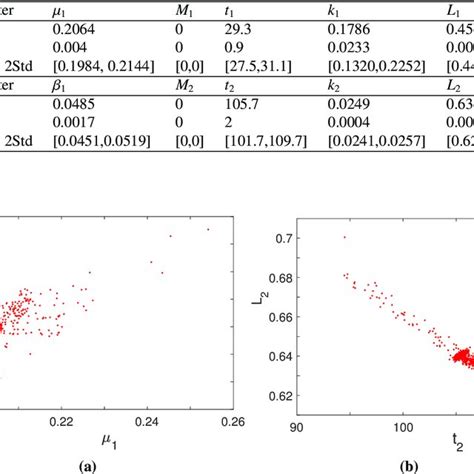 Image result for Bootstrap Statistics