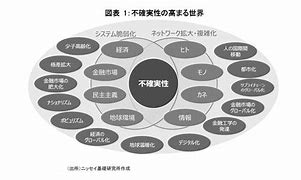 Image result for site:www.nli-research.co.jp