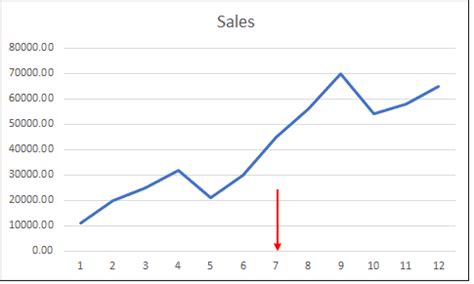 Image result for Trend Line Graph Excel