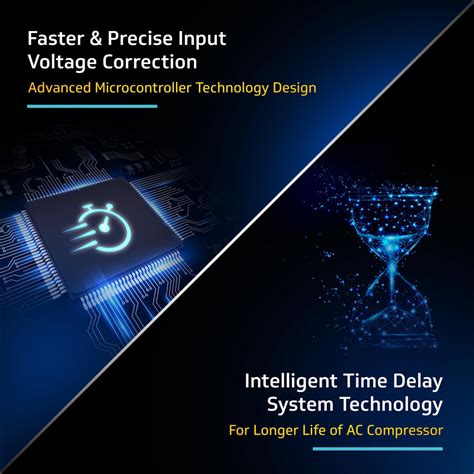 V-Guard iD4 Ace 5540 AC Stabilizer | Digital Display | LED Rings|(130 ...