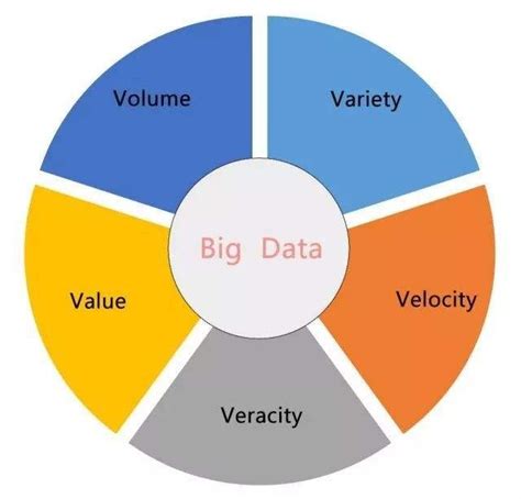 大数据之数据分析&数据挖掘方法能给企业带来多大的帮助 | 探码科技【官网】