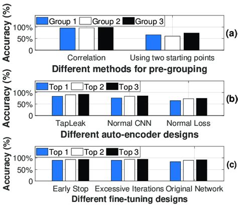 Image result for Keystroke Pattern Recognition