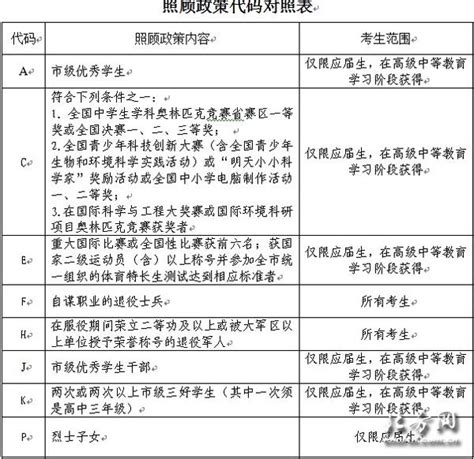 2012年天津市高考享受照顾政策资格考生名单-高考-北方网-新闻中心