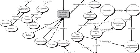 Image result for Generative Learning