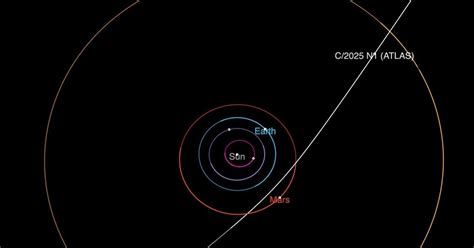 Image result for Interstellar Object