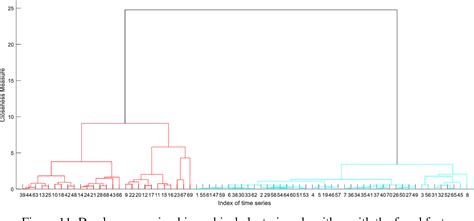 Image result for Space Object Classification