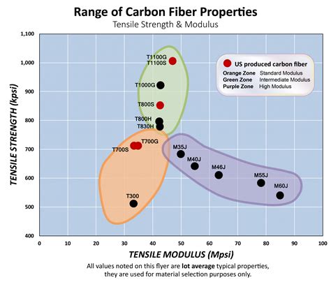 Carbon Fiber Composite Material Properties at Kathleen Flores blog