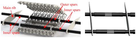 Development of a New Span-Morphing Wing Core Design