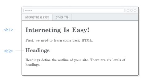 Image result for Basic Info Page HTML