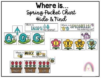 Image result for Small Spring Chart