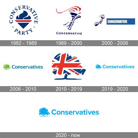 Conservative 的图像结果