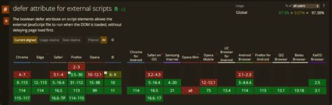 JavaScript Script Tag 的图像结果