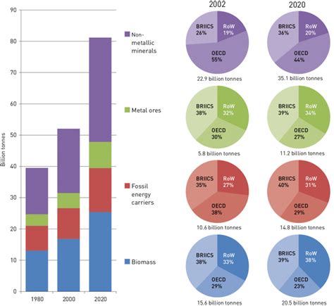 Image result for Resource Extraction Map