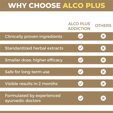 Alco Plus Addiction Drops: Ayurvedic Medicine for Alcohol, Nicotine ...