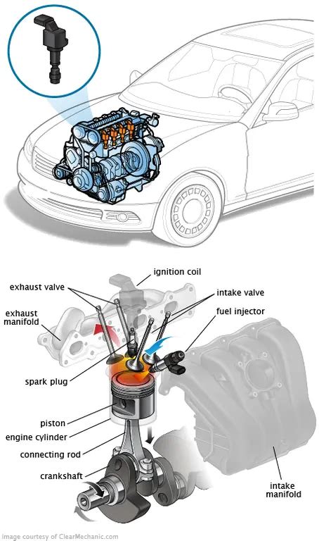Small Block Chevy Coil Problems 的图像结果