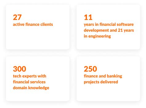 Image result for Banking Software Development Process