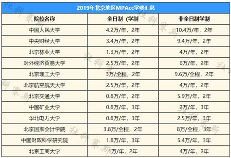 2023广西大学非全日制研究生招生专业及学费一览表 - 知乎