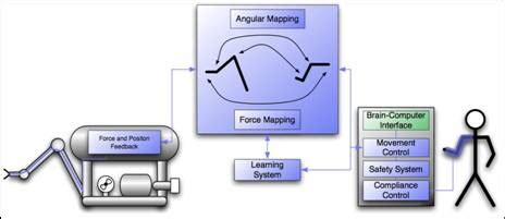 Vi Remote Robot 的图像结果