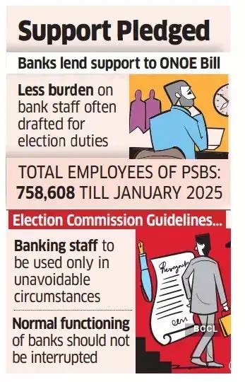 State-run banks back 'One Nation, One Election' idea - The Economic Times