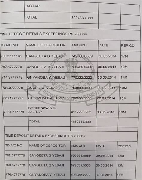 CA Accident Prevents Compilation, ITAT Pune Remanded case to CIT(A)