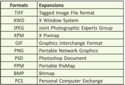 Revision notes of Introduction to GIMP, Information and Computer ...