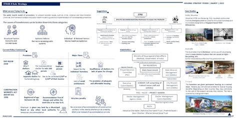 PROVISIONARY AND REGULATORY SUPPORT FOR URBAN HOMELESS | CEPT - Portfolio