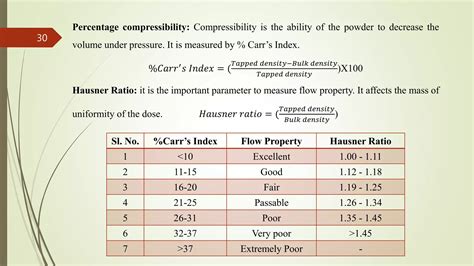 Compressibility Index Car