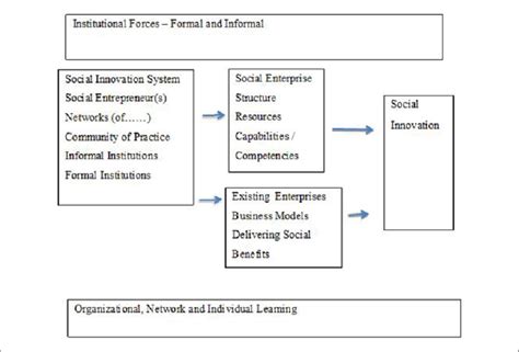Image result for Thematic Analysis Framework