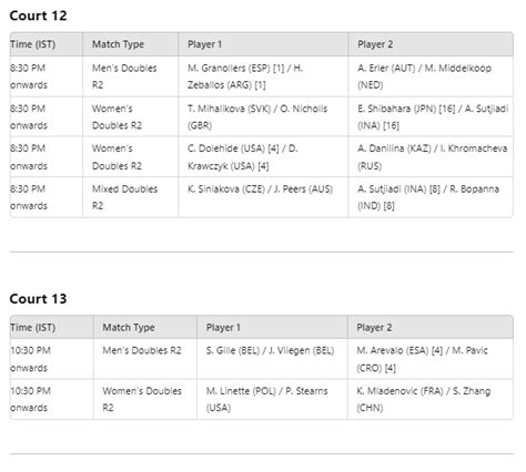 US Open Schedule, Day 6 Schedule of Play: Bopanna, Sinner, Swiatek in ...