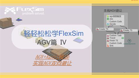 FlexSim Tutorial 的图像结果