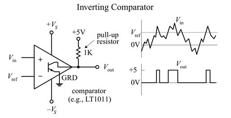 How Comparator Works 的图像结果