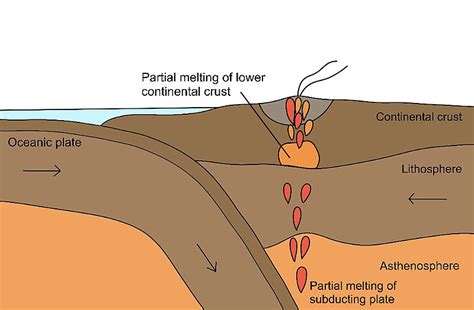 Image result for Magma Formation Process