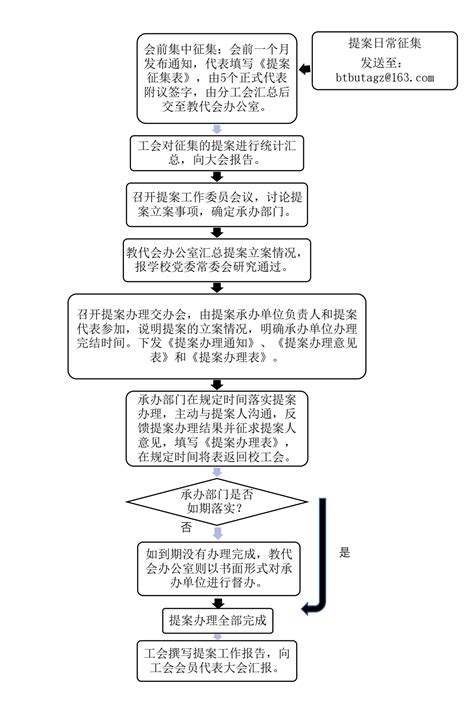 提案办理流程图 北京工商大学工会