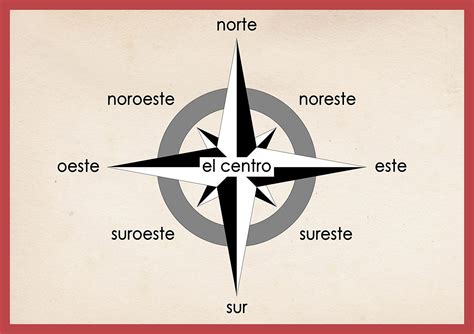 Image result for Simple Compass Points Spanish