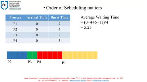Operating System Scheduling Algorithms 的图像结果