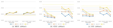 Optimization Potential of Side-Lit Windows for Energy and Daylight ...