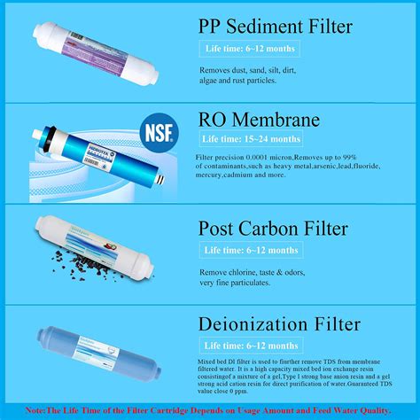 Buy Geekpure 4 Stage Portable Aquarium Reverse Osmosis RO Drinking ...