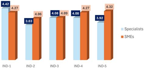 BLOCKSAGE: Blockchain-Based Cloud Architecture for Sensitive Data ...