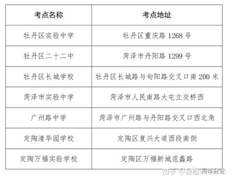 菏泽市教育招生考试院2022年研究生网上信息确认公告_澎湃号·政务_澎湃新闻-The Paper