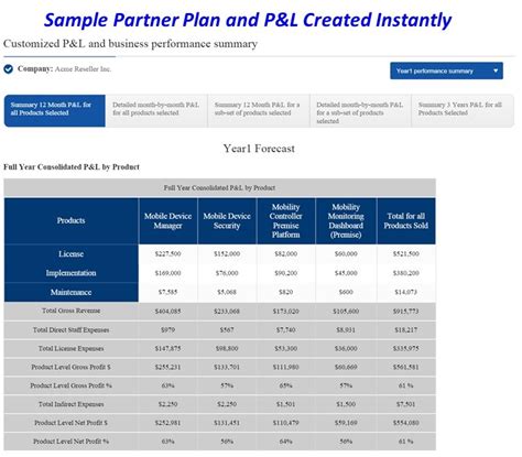 Partner Program 的图像结果