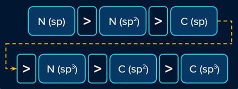 Inductive Effect: Characteristics, Types & Electronegativity | AESL