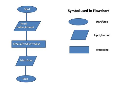 How to Do Program On Area of Circle Using Pointers in C 的图像结果