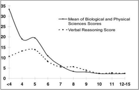 Assessment of Diversity Outcomes in American Medical School Admissions ...