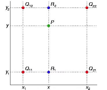 Double Linear Interpolation 的图像结果