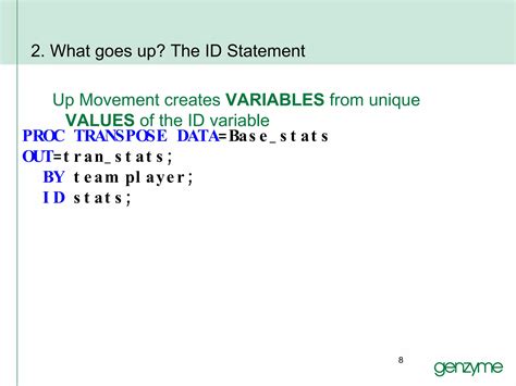 Image result for Proc Transpose SQL