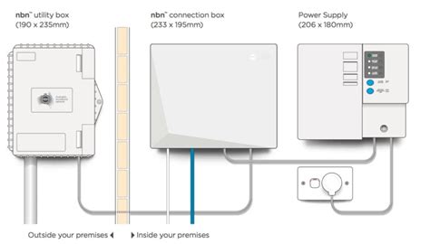 NBN FTTC Connection Box How Work 的图像结果
