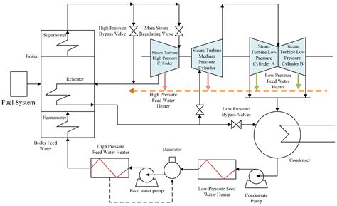 Fault Monitoring Based on the VLSW-MADF Test and DLPPCA for Multimodal ...