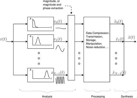 Vocoder Tutorial 的图像结果