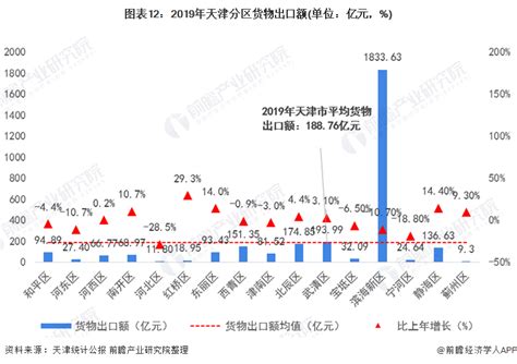 收藏！一文读懂2021年天津市发展现状(经济篇) 2020年GDP高于新一线城市平均值|GDP_新浪财经_新浪网