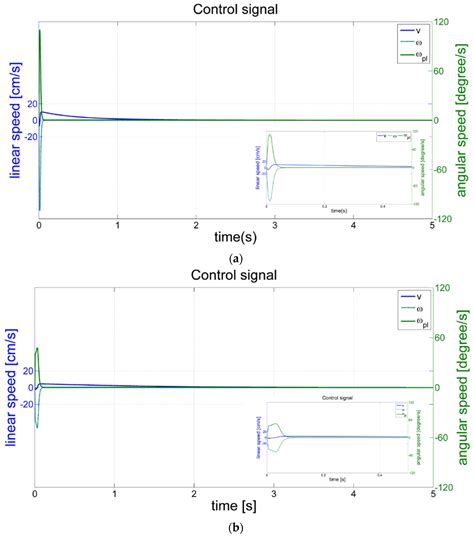 Autonomous Mobile Robot Implemented in LEGO EV3 Integrated with ...